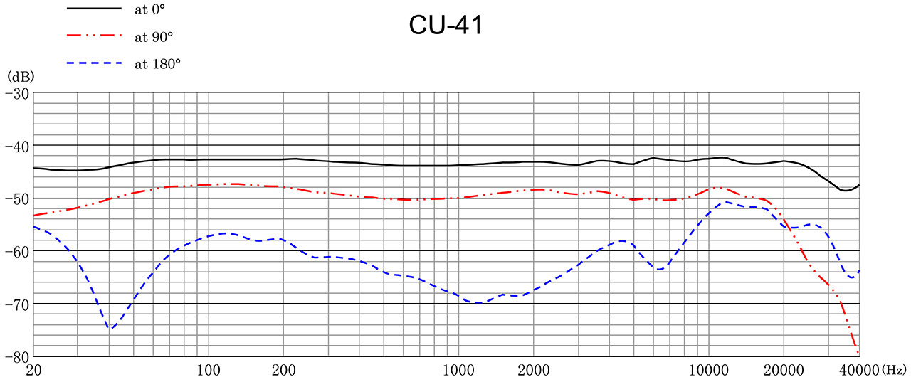 CU 41 F Range 1280