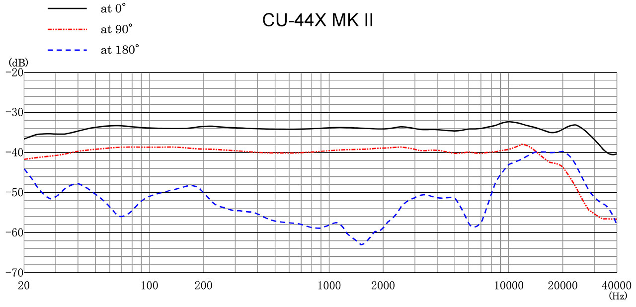 CU 44X MK II F Range 1280