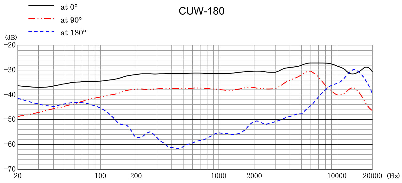 CUW 180 F Range 1280