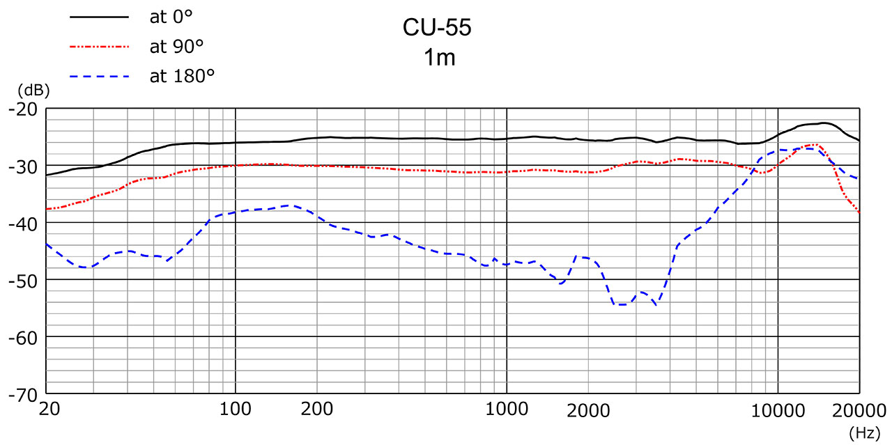 CU 55 F Range 1m 1280