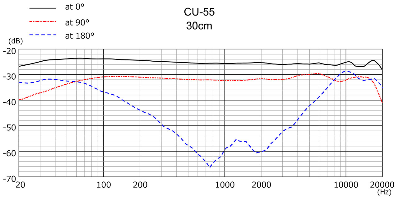 CU 55 F Range 30cm 1280